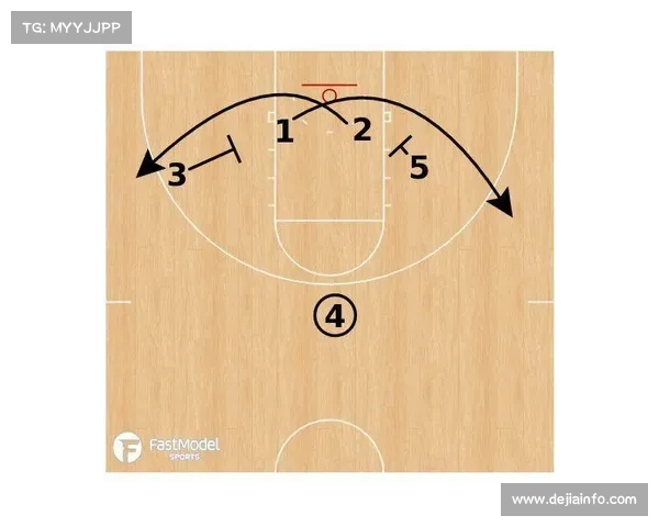 NBA数据革命继续，人工智能辅助战术设计