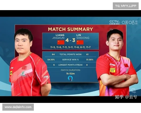 WTT多哈冠军赛：国乒女单五人全晋级八强，男单仅剩梁靖崑与林诗栋